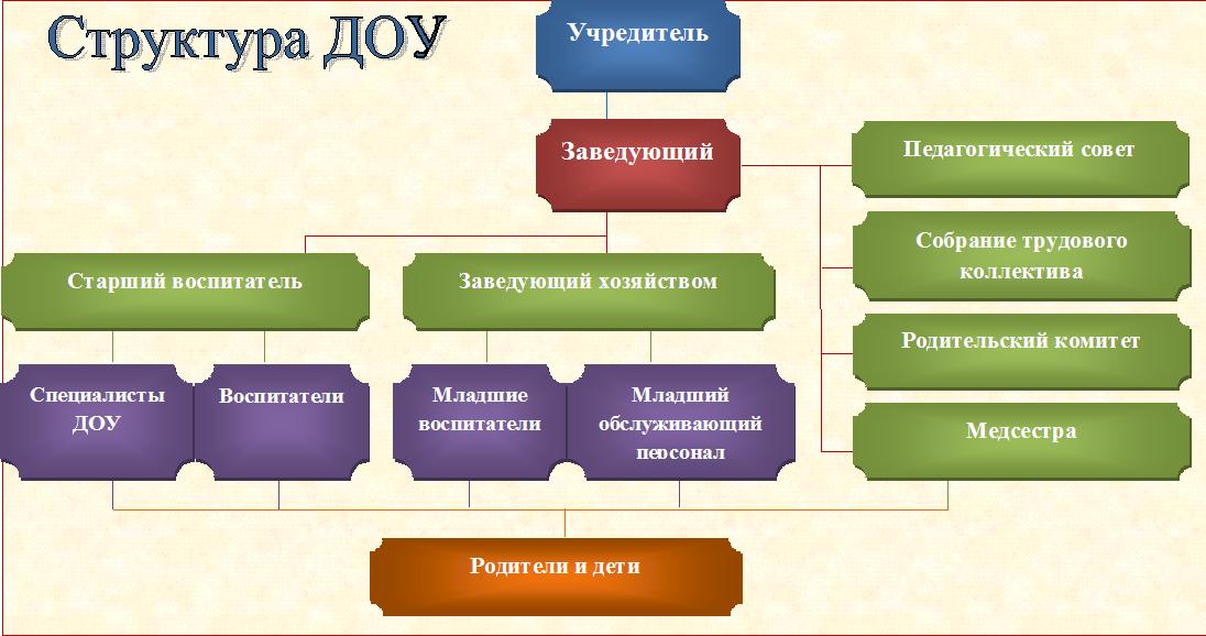 структура